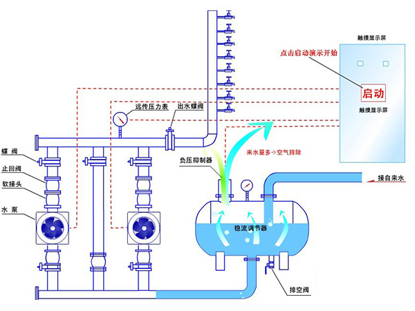 無負(fù)變頻供水設(shè)備