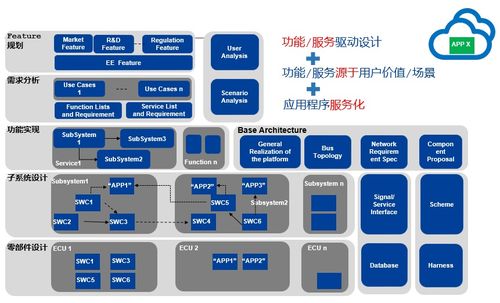 经纬恒润整车电子电气架构解决方案,助力智能网联汽车发展