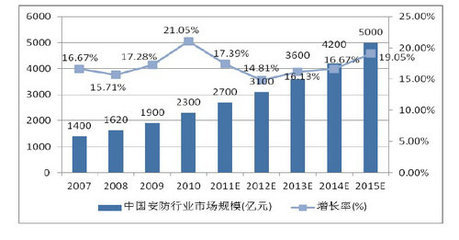 中威电子高清安防监控系统整体解决产品研发与产业化项目报告