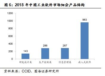 假如工业大脑不能移植 起底潜能中企在工业软件国产替代浪潮中的机遇