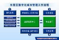 科瑞思创电子科技 北斗/GPS卫星导航定位、网络授时服务、LED屏广告、IT系统集成、软件开发、安全监控、电子产品研发、GIS数据长期维护等