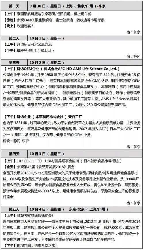 OEM工厂 保健食品展 创新研发商 日本考察行程更新